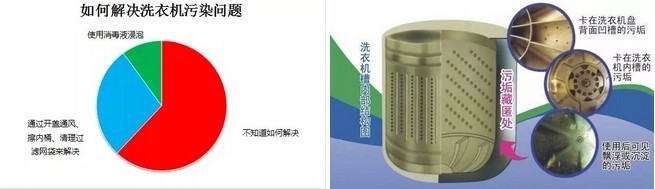 VALENTI洗衣机夏季注意事项 VALENTI洗衣机夏季注意事项