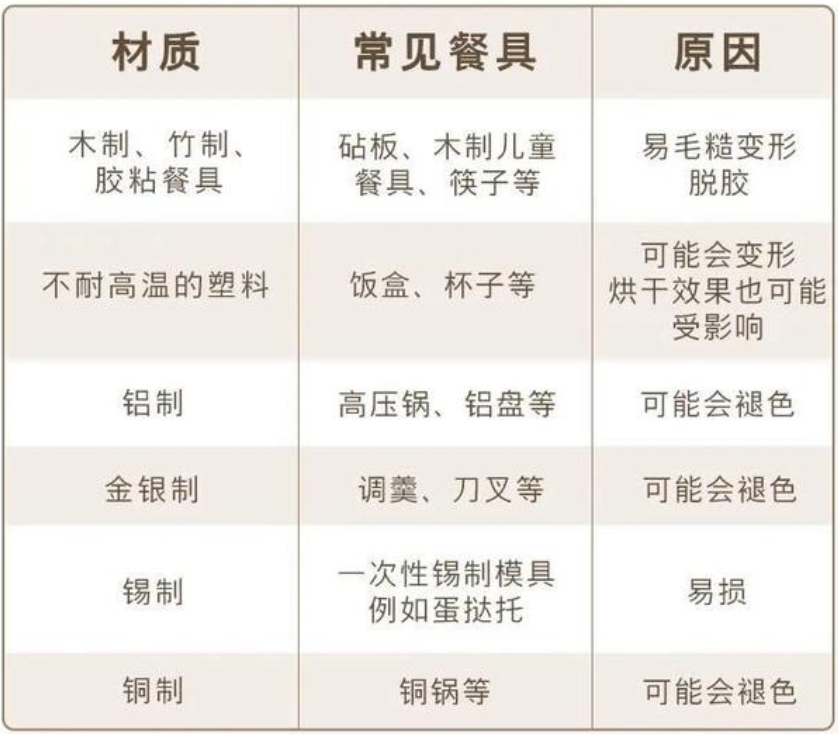 valenti洗碗机这篇使用保养攻略请收下