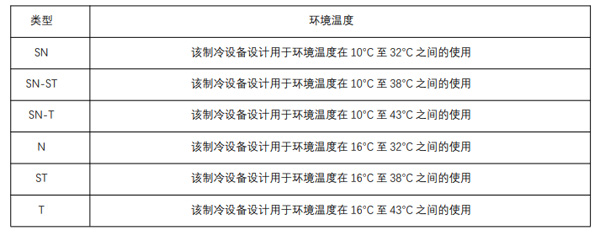 Valenti冰箱安装使用必读