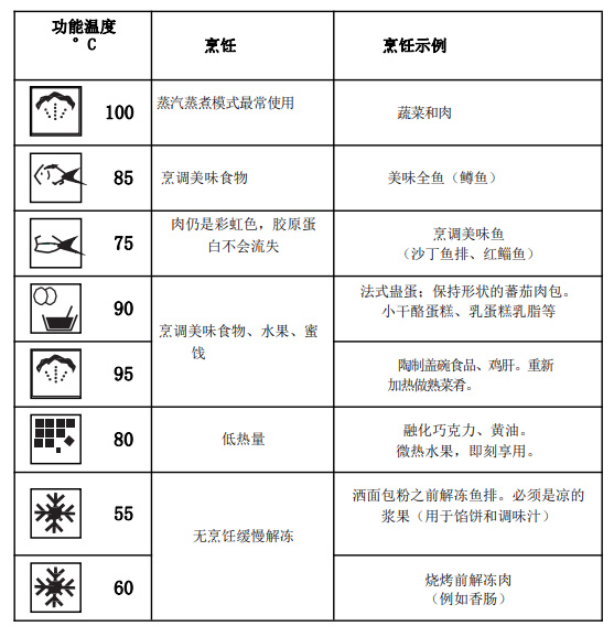 VALENTI蒸箱菜谱之蒜蓉粉丝蒸虾