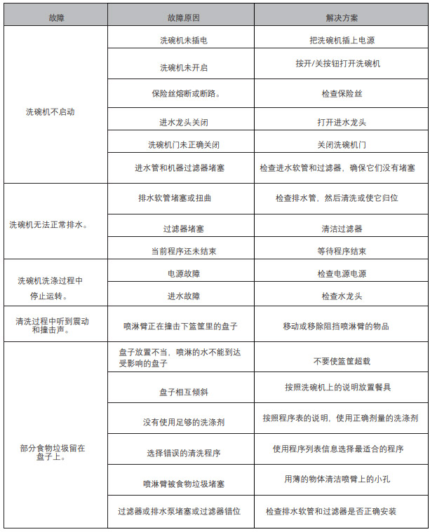 Valenti洗碗机维修故障排除