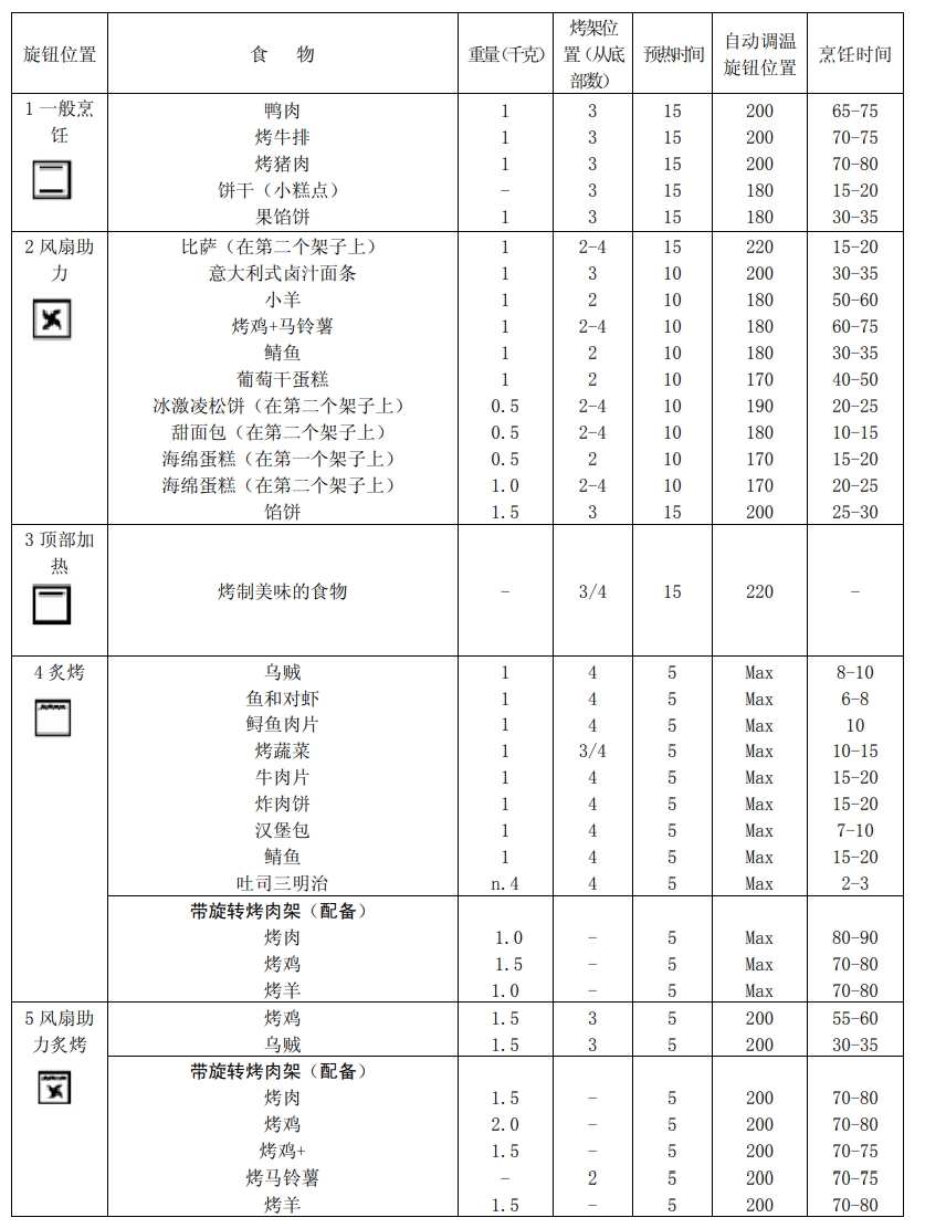 Valenti烤箱怎么使用快速入门【新手篇】