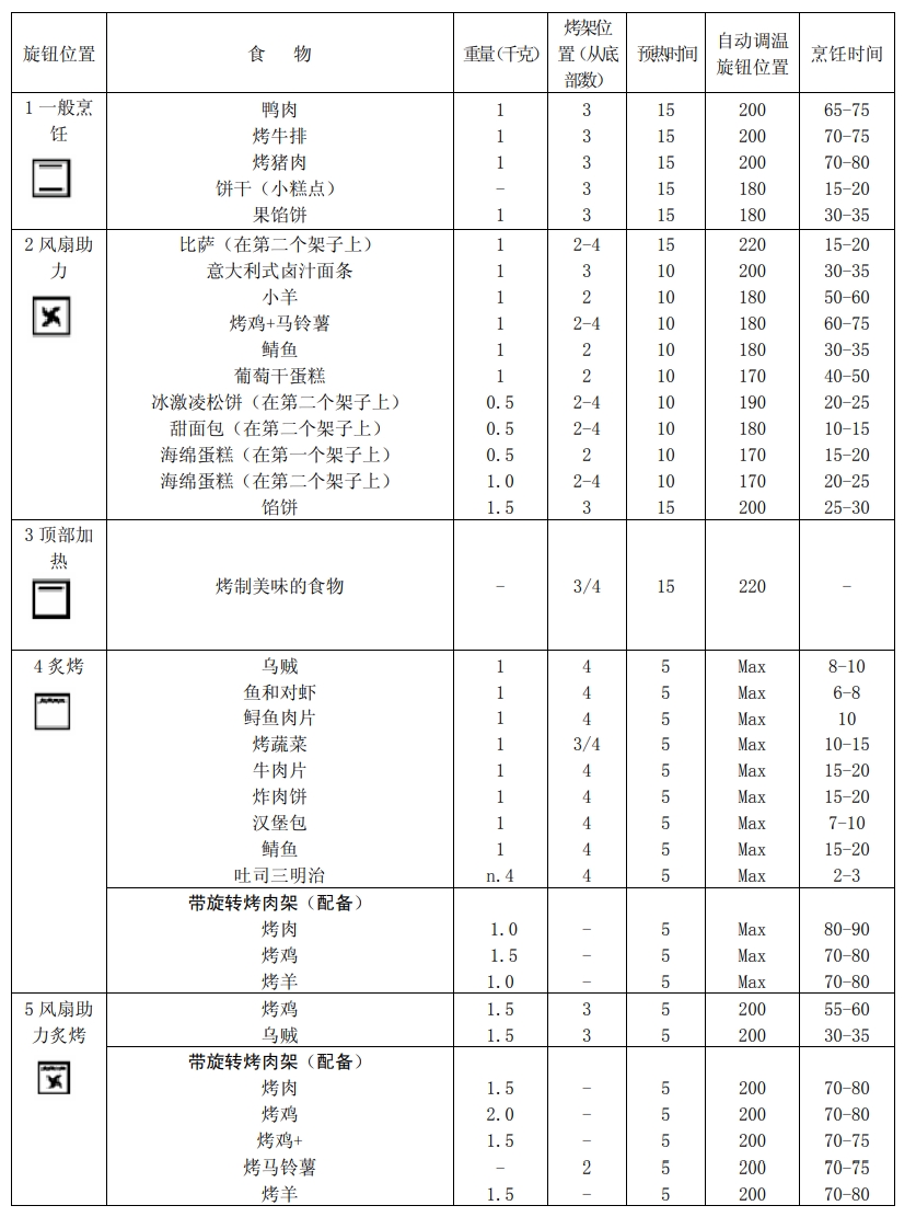 Valenti烤箱怎么使用快速入门【新手篇】