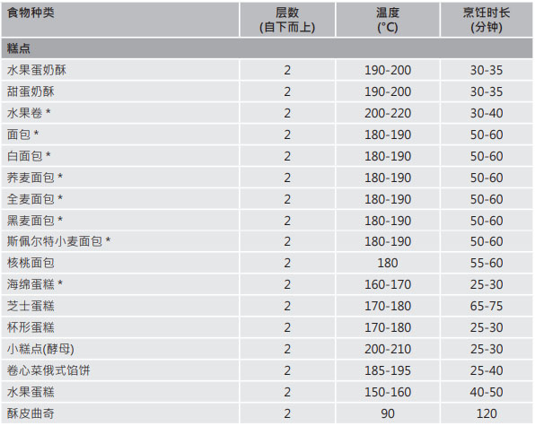 Valenti烤箱怎么使用教学指导【高级篇】