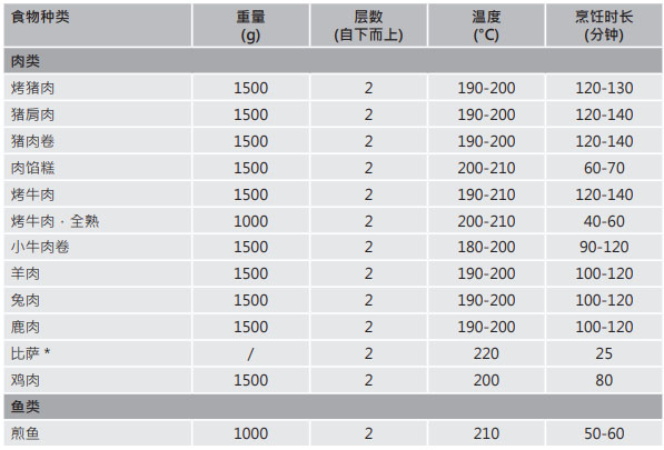 Valenti烤箱怎么使用教学指导【高级篇】