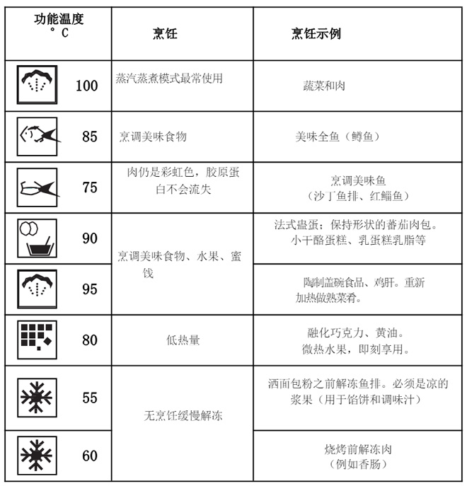 valenti蒸箱使用教程