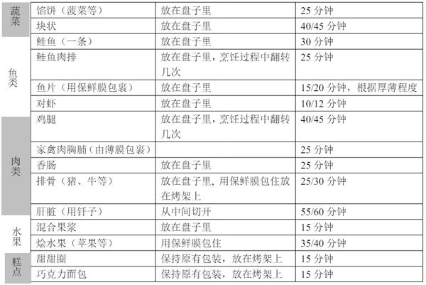 Valenti蒸箱烹饪的优点及使用技巧