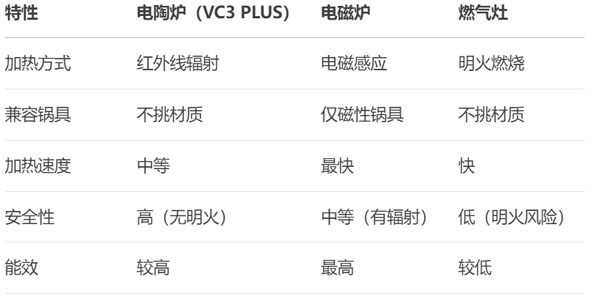 意大利VALENTI 电陶炉 VC3 PLUS